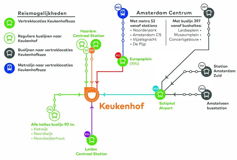 Lijnennetkaart KeukenhofBuzz Nederlands